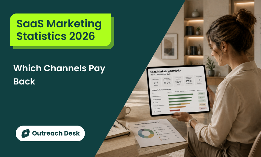 SaaS Marketing Statistics