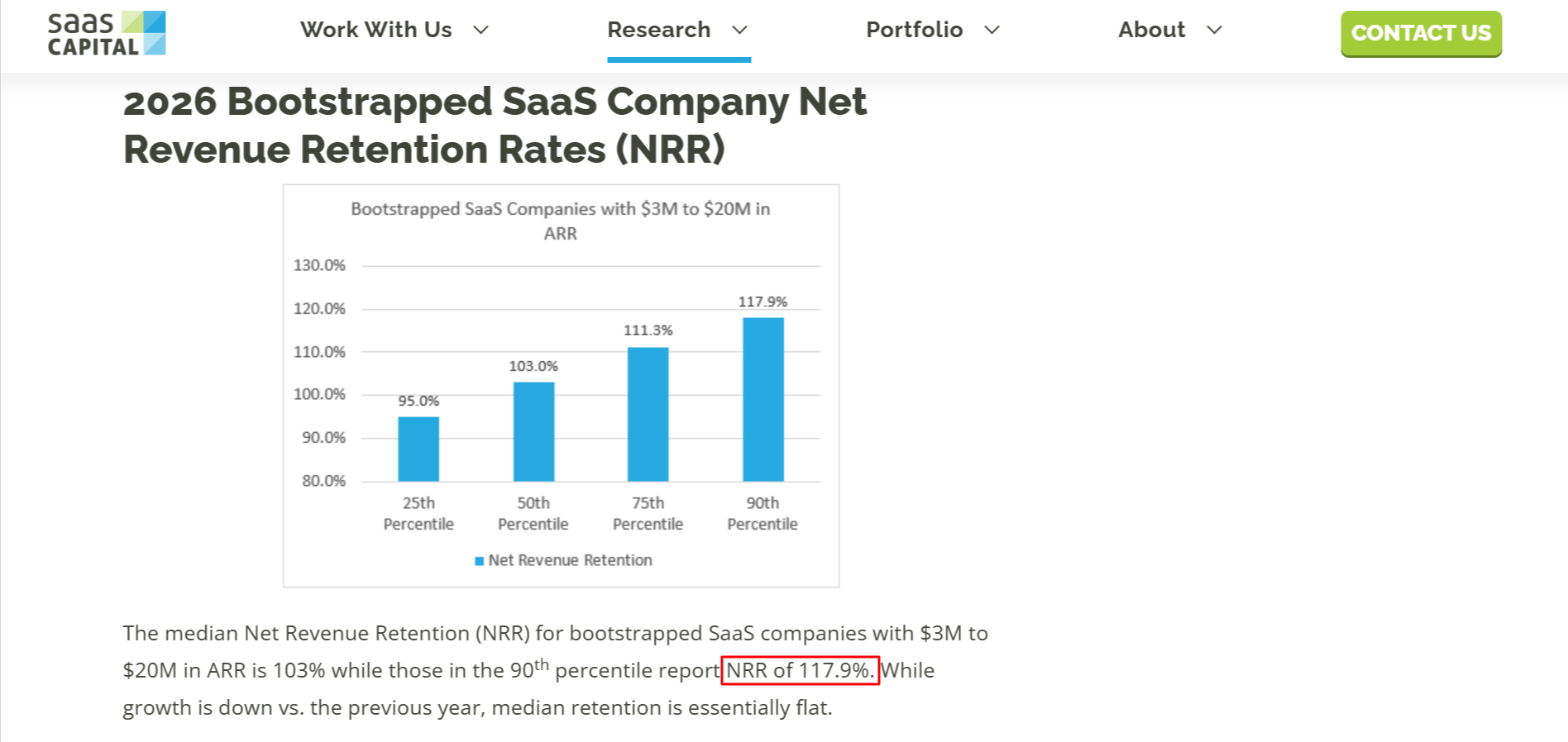 Chart showing Net Revenue Retention benchmarks for bootstrapped SaaS companies based on SaaS Capital research.