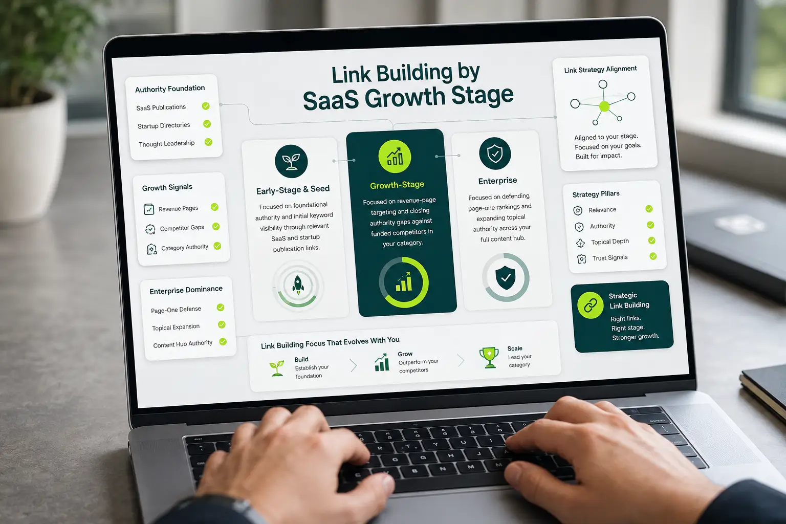 Link Building by SaaS Growth Stage