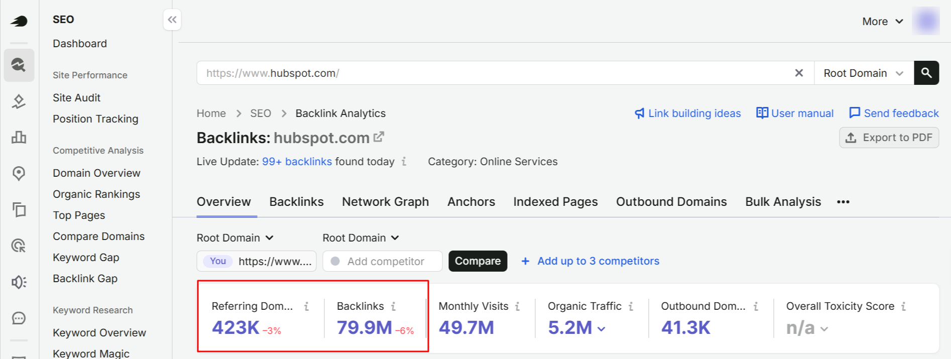 Semrush backlink analytics for HubSpot showingreferring domains and backlinks.