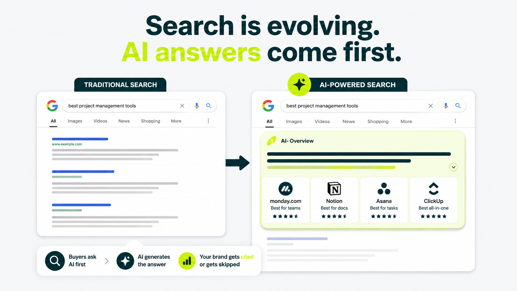 Illustration showing how AI-powered search is replacing traditional search as the first step in product and service research.