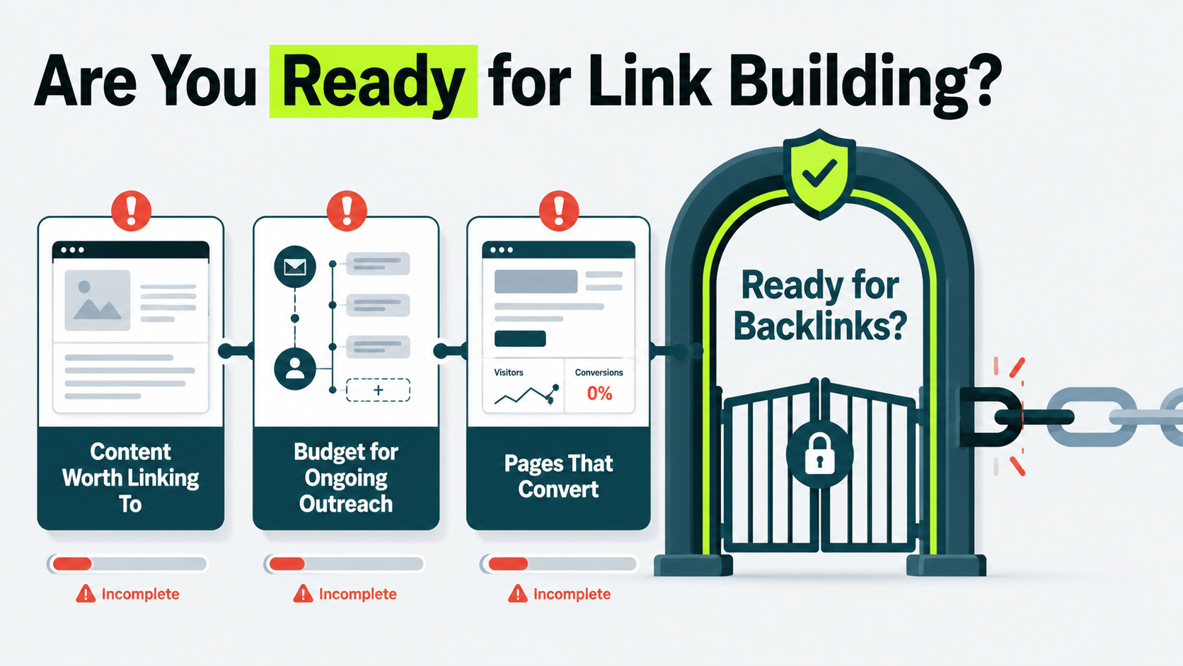 Illustration showing the key reasons a business may not be ready for link building, including weak content, low budget, and poor page conversions.