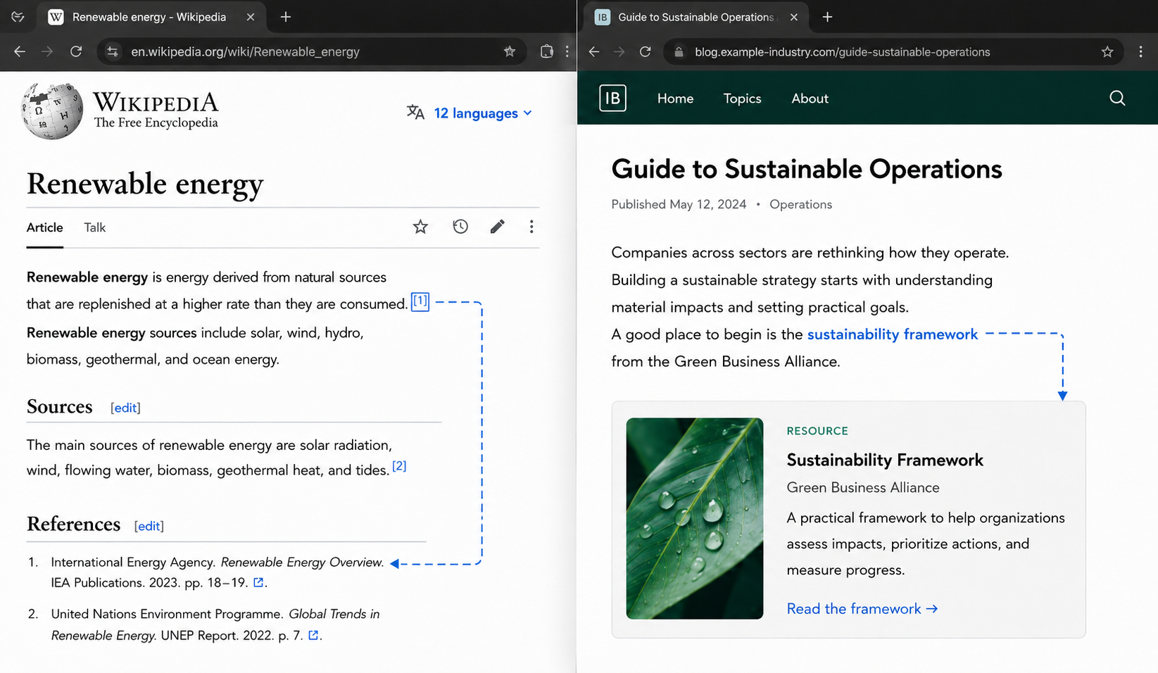 Example showing a Wikipedia article citation linking a renewable energy fact to a source page on another website.