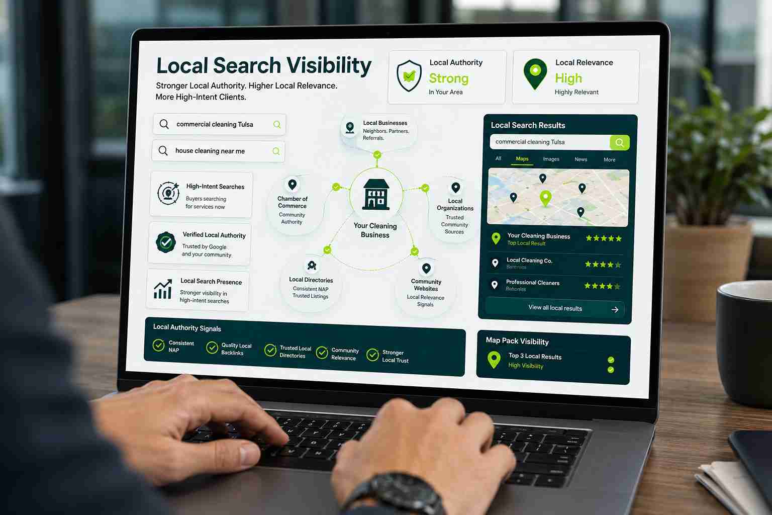 Ranking for the Searches That Bring Clients In