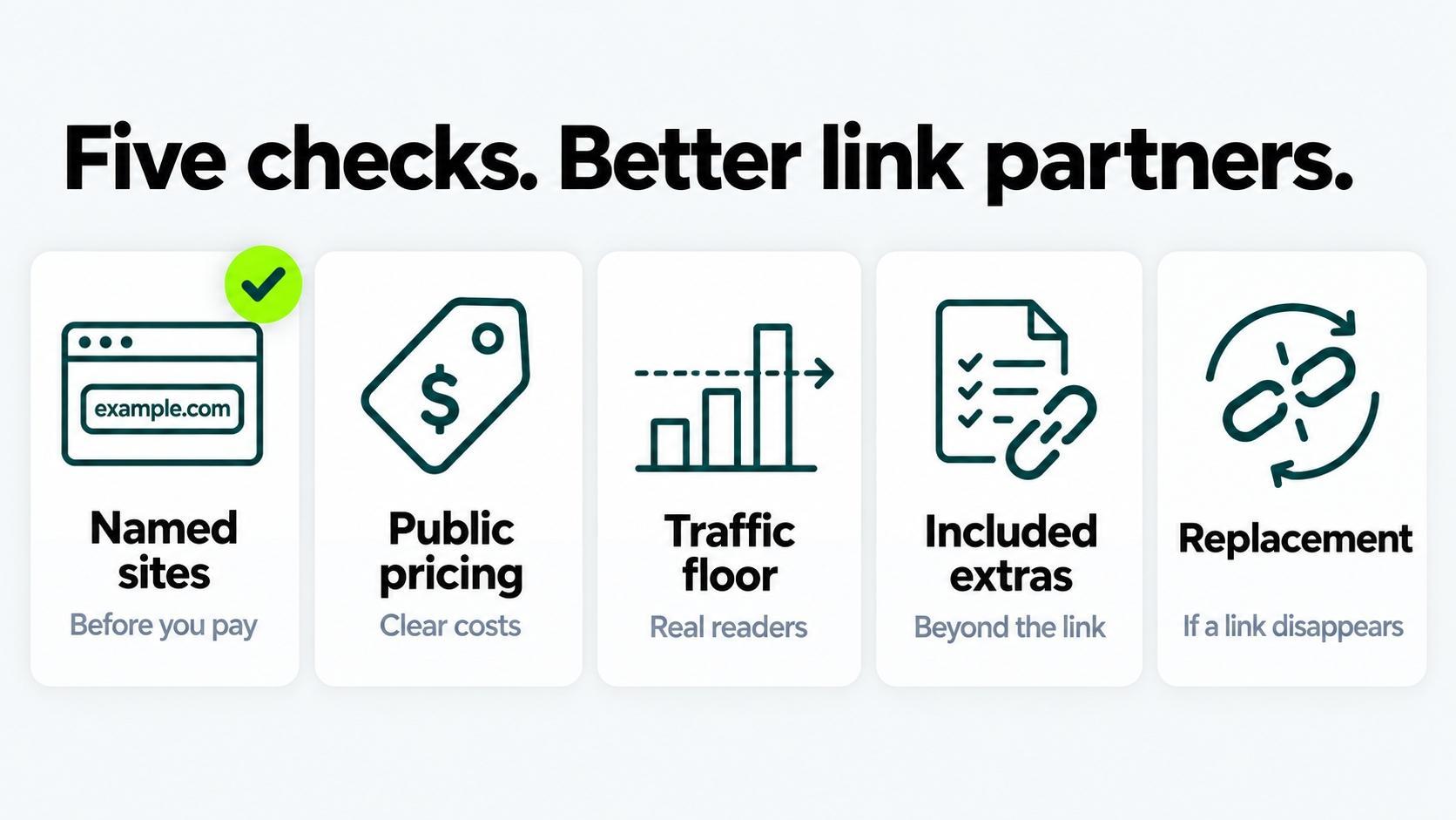 Five checks for evaluating link building companies: named sites, public pricing, traffic floor, included extras, and replacement policy.