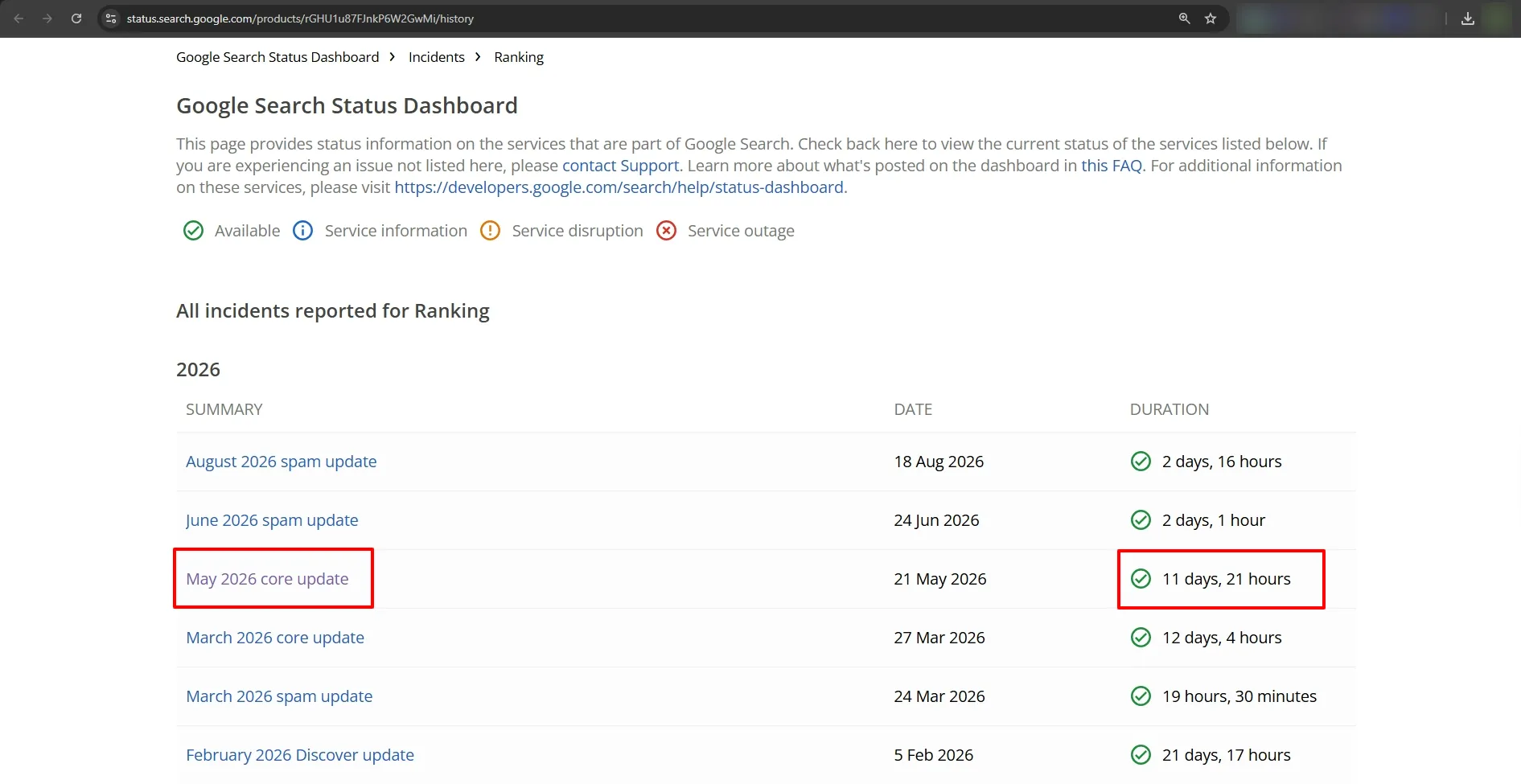 Google Search Central screenshot and update history showing the duration of recent Google core updates.