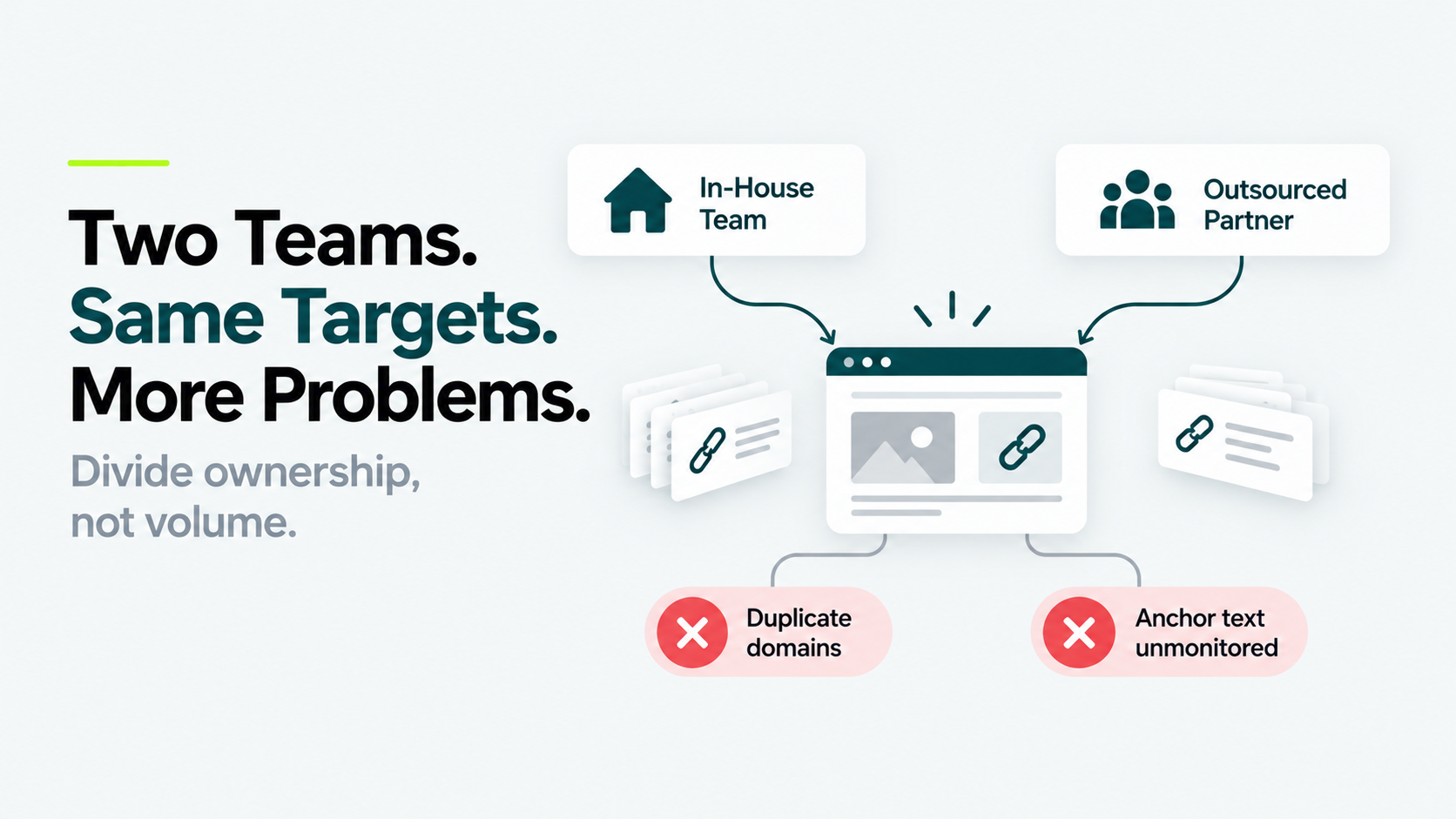 Illustration showing two link building teams targeting the same websites and creating duplicate domains and competing outreach.