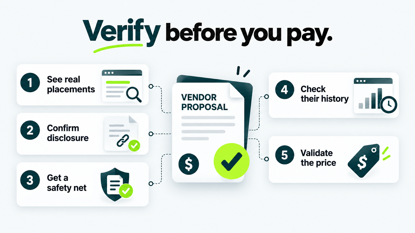Five-step infographic for checking a link building vendor before payment.