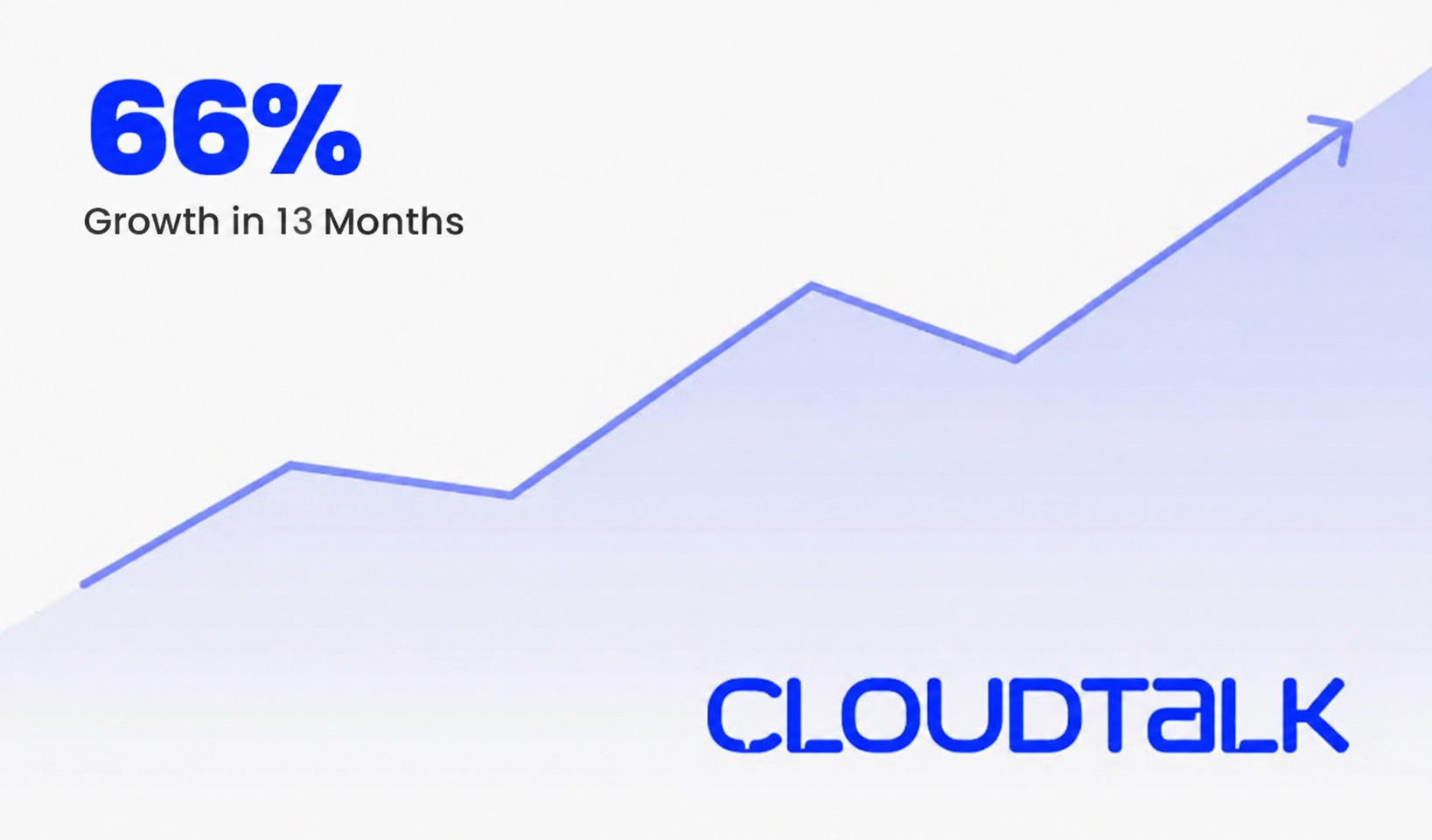 CloudTalk case study