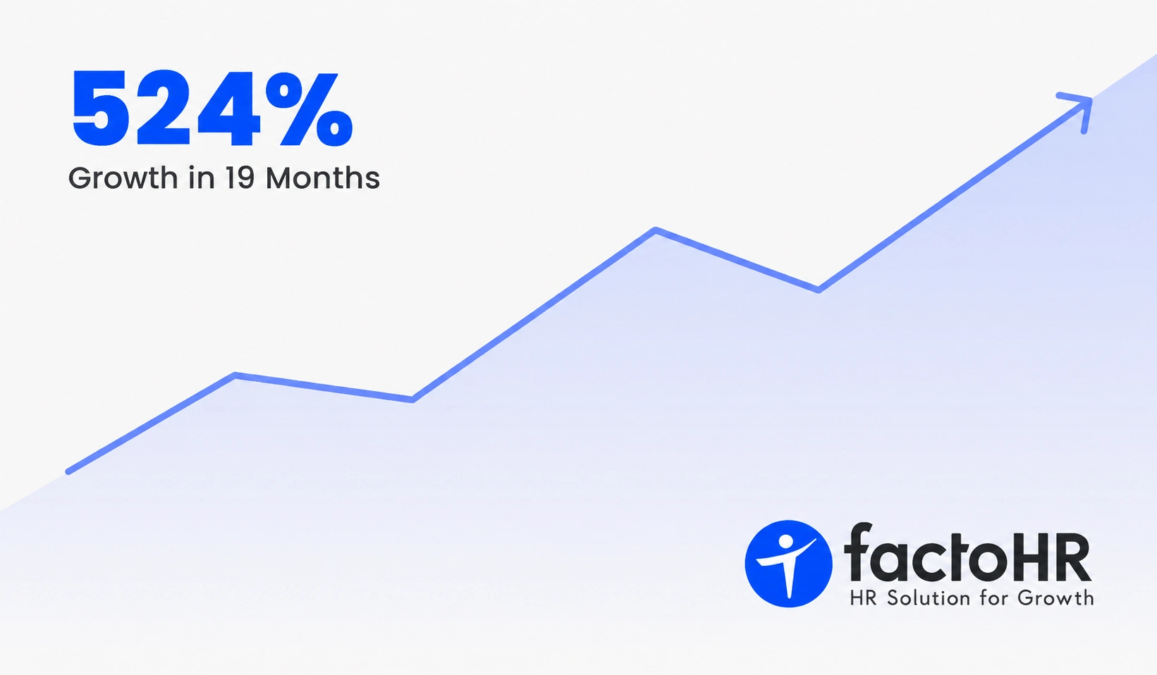 factoHR case study